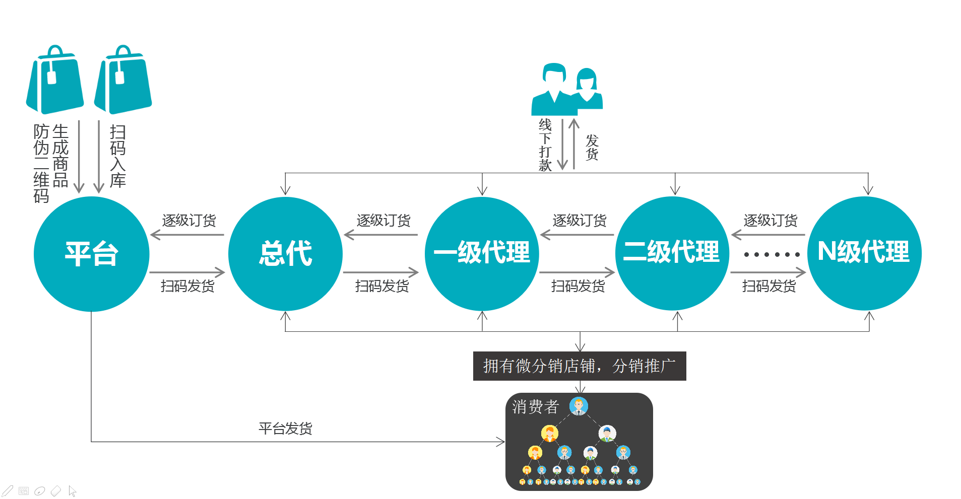 821版本升级内容